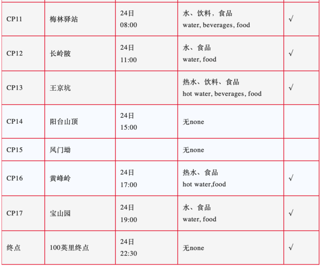 报名截止9月15日！2023UTSZ深圳百英里越野跑12月23日开跑(图9)