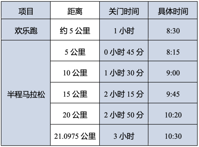 报名截止8月31日|中国田协认证赛事,美的·2023顺德半程马拉松11月12日开跑(图3)