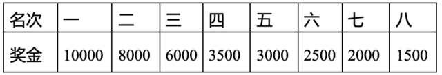 报名截止8月31日|中国田协认证赛事,美的·2023顺德半程马拉松11月12日开跑(图4)