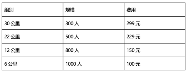 报名截止10月25日|2023金坛茅山越野赛11月19日在常州仙姑村仙姑亭开跑(图6)