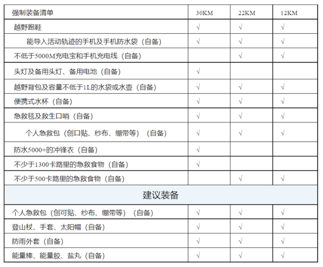 报名截止10月25日|2023金坛茅山越野赛11月19日在常州仙姑村仙姑亭开跑(图8)