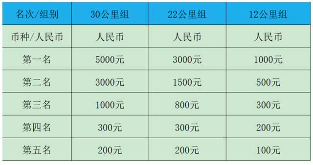 报名截止10月25日|2023金坛茅山越野赛11月19日在常州仙姑村仙姑亭开跑(图9)