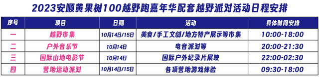 报名截止9月15日|2023安顺·黄果树100越野跑嘉年华10月14日贵州安顺黄果树旅游区开跑(图7)