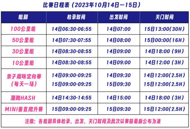 报名截止9月15日|2023安顺·黄果树100越野跑嘉年华10月14日贵州安顺黄果树旅游区开跑(图6)