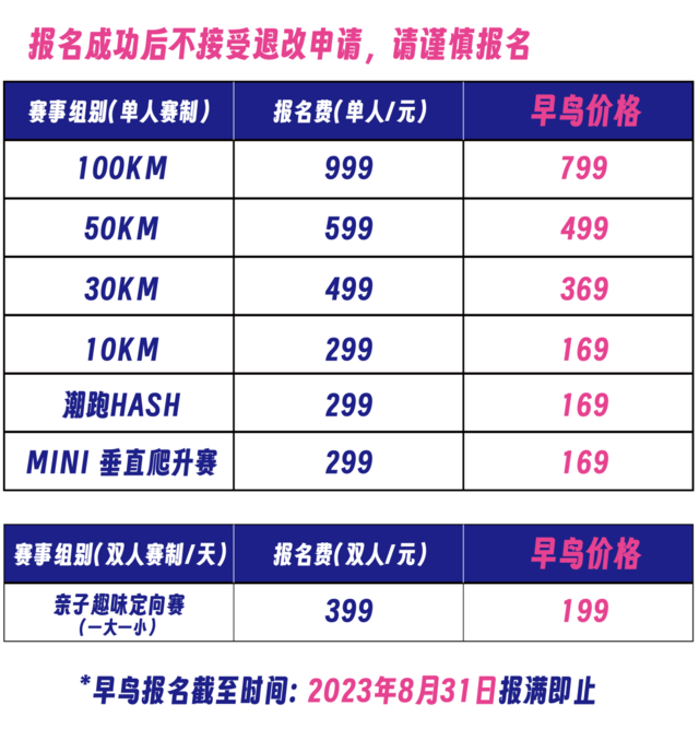 报名截止9月15日|2023安顺·黄果树100越野跑嘉年华10月14日贵州安顺黄果树旅游区开跑(图9)