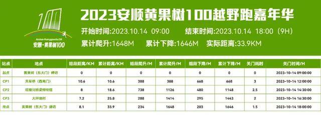 报名截止9月15日|2023安顺·黄果树100越野跑嘉年华10月14日贵州安顺黄果树旅游区开跑(图19)