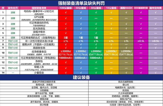 报名截止9月15日|2023安顺·黄果树100越野跑嘉年华10月14日贵州安顺黄果树旅游区开跑(图11)