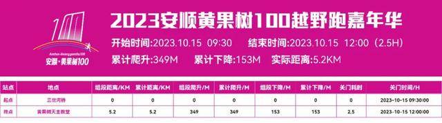 报名截止9月15日|2023安顺·黄果树100越野跑嘉年华10月14日贵州安顺黄果树旅游区开跑(图23)