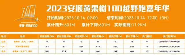 报名截止9月15日|2023安顺·黄果树100越野跑嘉年华10月14日贵州安顺黄果树旅游区开跑(图21)