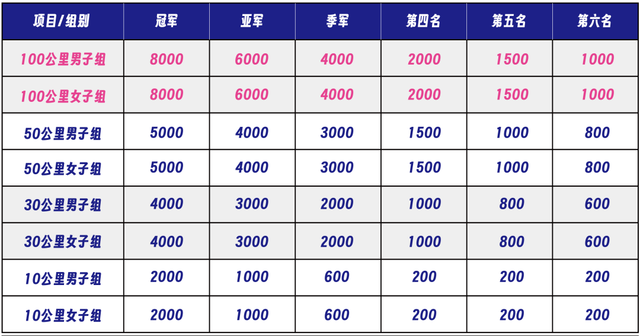 报名截止9月15日|2023安顺·黄果树100越野跑嘉年华10月14日贵州安顺黄果树旅游区开跑(图26)
