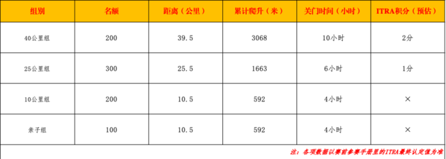 报名截止9月25日|2023四川省“最美绿道”系列赛暨2023大邑鹤鸣道源超级山径赛10月22日开跑(图3)