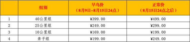 报名截止9月25日|2023四川省“最美绿道”系列赛暨2023大邑鹤鸣道源超级山径赛10月22日开跑(图5)