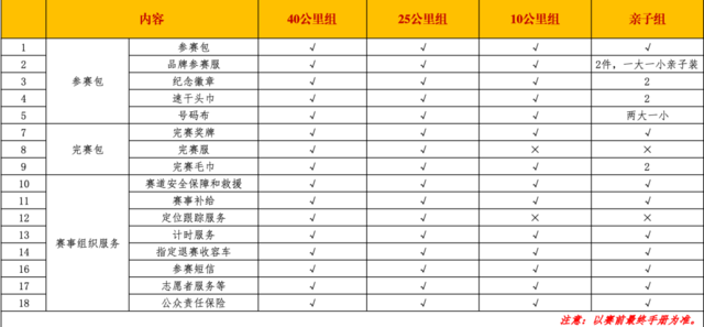 报名截止9月25日|2023四川省“最美绿道”系列赛暨2023大邑鹤鸣道源超级山径赛10月22日开跑(图6)