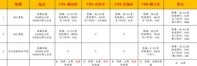 报名截止9月25日|2023四川省“最美绿道”系列赛暨2023大邑鹤鸣道源超级山径赛10月22日开跑(图7)