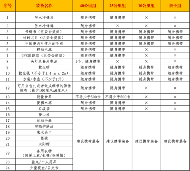 报名截止9月25日|2023四川省“最美绿道”系列赛暨2023大邑鹤鸣道源超级山径赛10月22日开跑(图8)