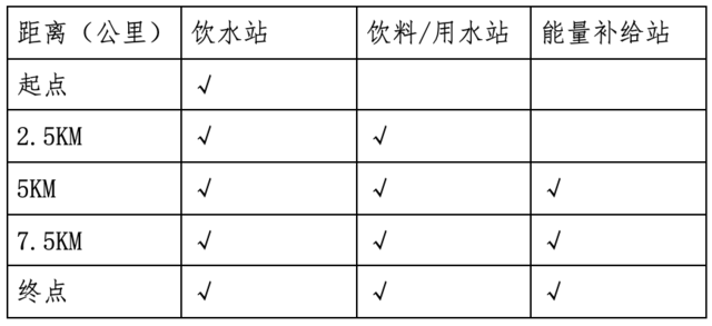 报名截止8月25日|"铿锵玫瑰-越跑两岸"2023海峡两岸女子跑10K精英赛10月2日昆山巴城开跑(图3)