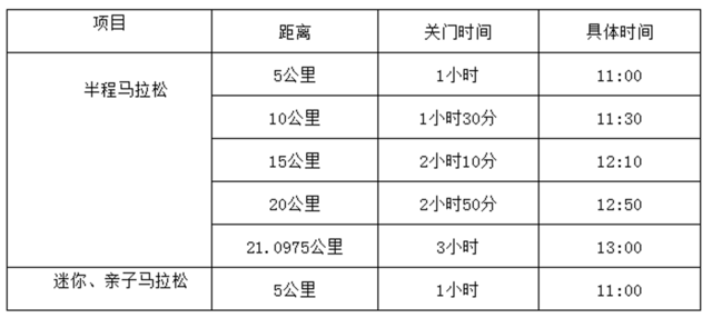 报名截止9月16日|2023"戈壁明珠"石河子首届半程马拉松9月30日鸣枪开跑【(图4)