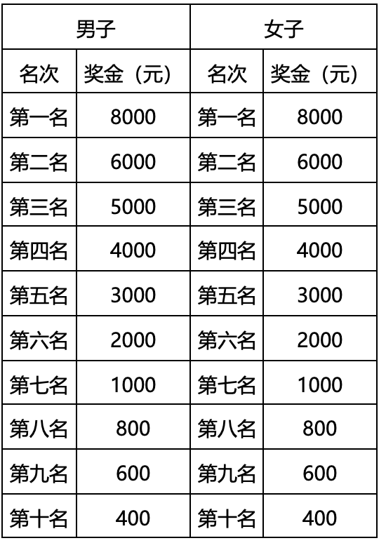 额满即止|2023中国田协认证赛事临沂马拉松10月15日五洲湖广场鸣枪开跑(图6)