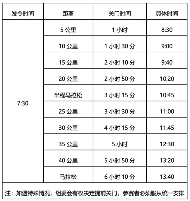 额满即止|2023中国田协认证赛事临沂马拉松10月15日五洲湖广场鸣枪开跑(图3)