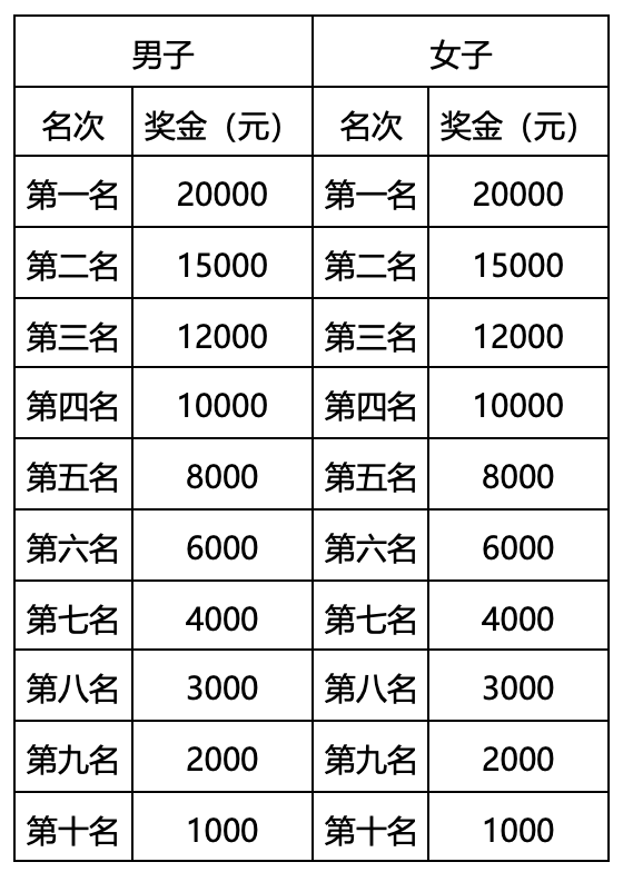 额满即止|2023中国田协认证赛事临沂马拉松10月15日五洲湖广场鸣枪开跑(图4)
