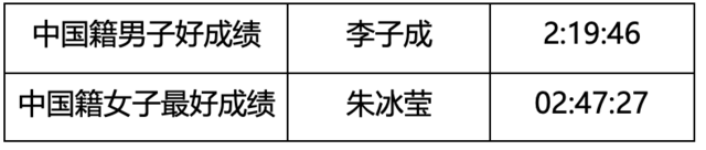 额满即止|2023中国田协认证赛事临沂马拉松10月15日五洲湖广场鸣枪开跑(图5)
