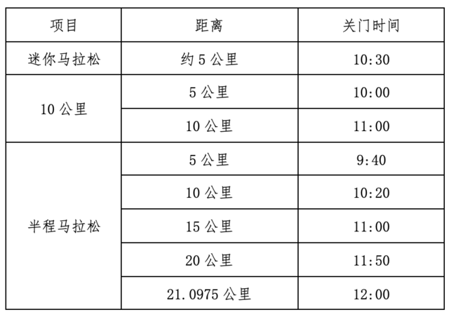 报名开启|2023新疆奎屯半程马拉松赛9月10日鸣枪开跑(图4)