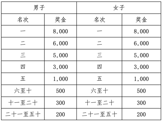 报名开启|2023新疆奎屯半程马拉松赛9月10日鸣枪开跑(图6)