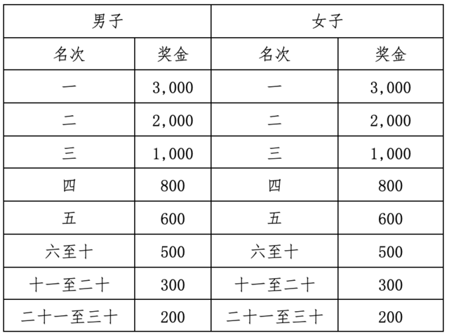 报名开启|2023新疆奎屯半程马拉松赛9月10日鸣枪开跑(图7)