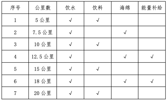 报名截止8月17日|2023包头第二场半程马拉松赛9月3日于九原区奥林匹克体育中心鸣枪开跑(图7)