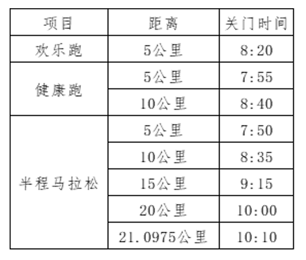 报名截止8月17日|2023包头第二场半程马拉松赛9月3日于九原区奥林匹克体育中心鸣枪开跑(图6)