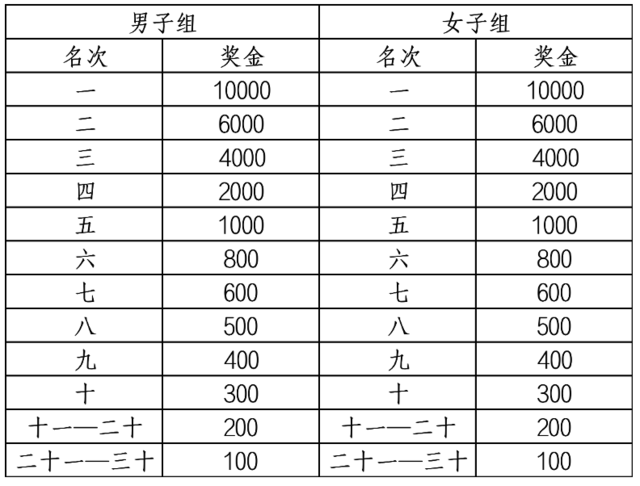 报名截止8月17日|2023包头第二场半程马拉松赛9月3日于九原区奥林匹克体育中心鸣枪开跑(图8)