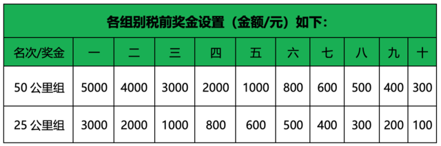 夜郎故里,大美贵州|2023阿西里西高原山地穿越赛9月9日夜郎广州开跑,报名截止8月28日(图6)