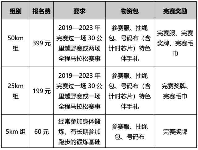 夜郎故里,大美贵州|2023阿西里西高原山地穿越赛9月9日夜郎广州开跑,报名截止8月28日(图4)