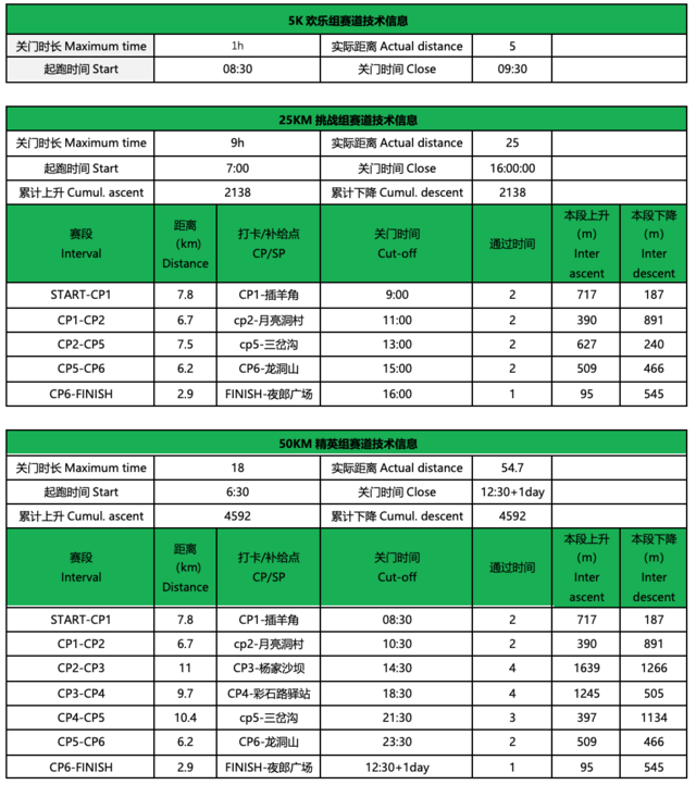 夜郎故里,大美贵州|2023阿西里西高原山地穿越赛9月9日夜郎广州开跑,报名截止8月28日(图7)