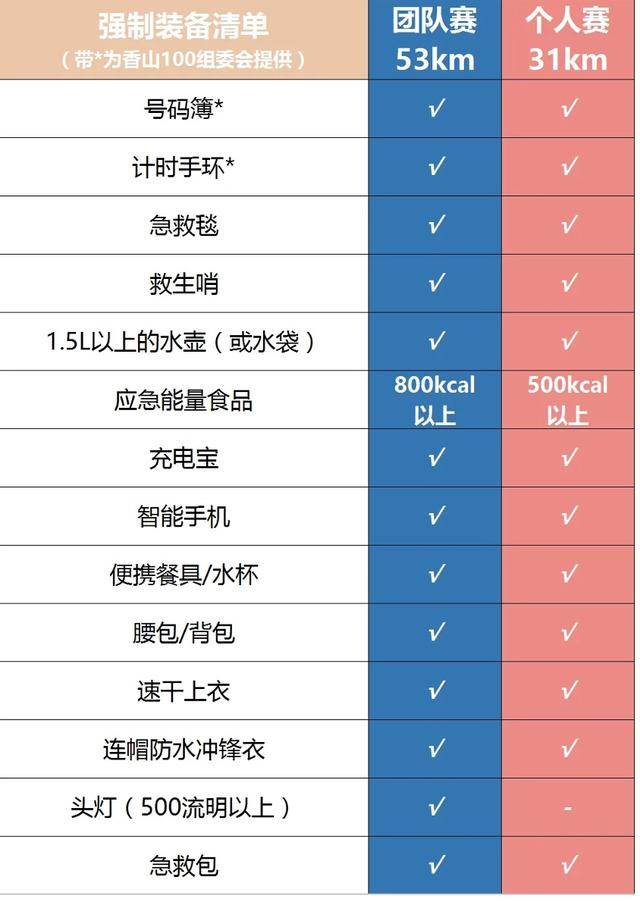 报名截止8月31日|2023崇礼之巅-香百秋季精英赛9月16日鸣枪开跑(图5)
