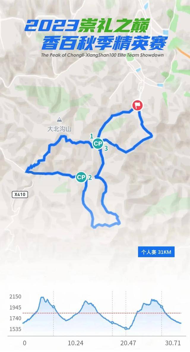 报名截止8月31日|2023崇礼之巅-香百秋季精英赛9月16日鸣枪开跑(图3)