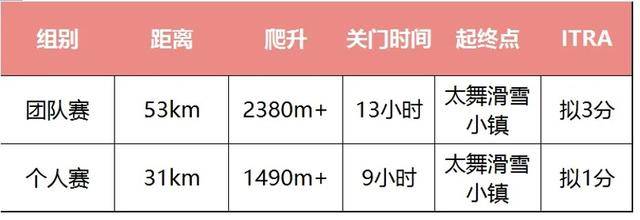 报名截止8月31日|2023崇礼之巅-香百秋季精英赛9月16日鸣枪开跑(图4)