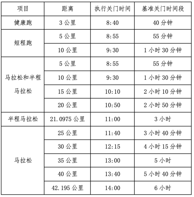 报名截止9月30日|2023湖州长兴太湖图影马拉松10月29日于太湖古镇水秀区鸣枪开跑(图4)
