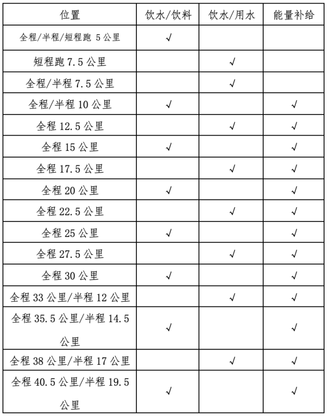 报名截止9月30日|2023湖州长兴太湖图影马拉松10月29日于太湖古镇水秀区鸣枪开跑(图5)