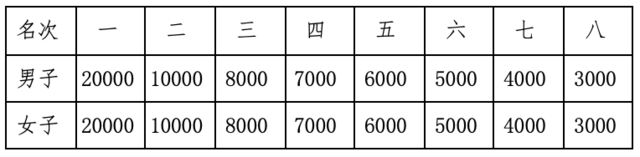 报名截止9月30日|2023湖州长兴太湖图影马拉松10月29日于太湖古镇水秀区鸣枪开跑(图6)