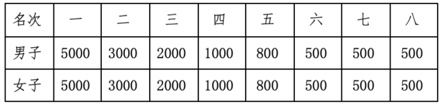 报名截止9月30日|2023湖州长兴太湖图影马拉松10月29日于太湖古镇水秀区鸣枪开跑(图7)