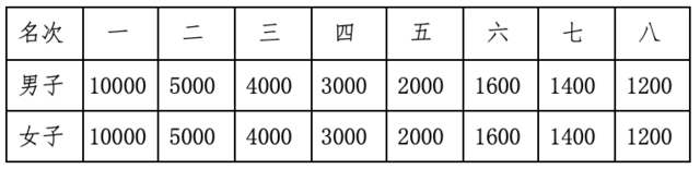 报名截止9月30日|2023湖州长兴太湖图影马拉松10月29日于太湖古镇水秀区鸣枪开跑(图8)