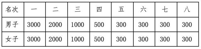 报名截止9月30日|2023湖州长兴太湖图影马拉松10月29日于太湖古镇水秀区鸣枪开跑(图9)