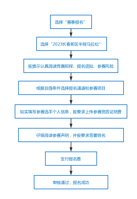 报名火热进行中|中国田协认证赛事,2023长春新区半程马拉松9月17日在长春奥林匹克公园鸣枪开跑(图9)
