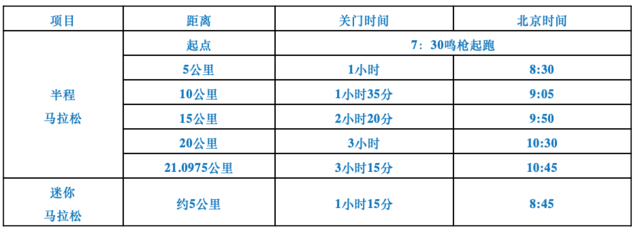 报名火热进行中|中国田协认证赛事,2023长春新区半程马拉松9月17日在长春奥林匹克公园鸣枪开跑(图4)