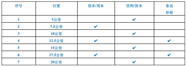 报名火热进行中|中国田协认证赛事,2023长春新区半程马拉松9月17日在长春奥林匹克公园鸣枪开跑(图5)