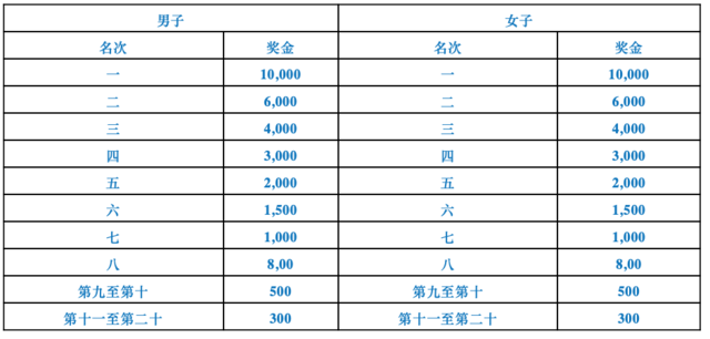 报名火热进行中|中国田协认证赛事,2023长春新区半程马拉松9月17日在长春奥林匹克公园鸣枪开跑(图6)