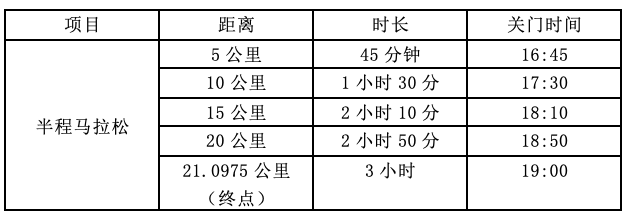报名截止8月27日|2023天津宝坻区潮白＆国家湿地公园首届半程马拉松将在10月1日鸣枪开跑(图5)