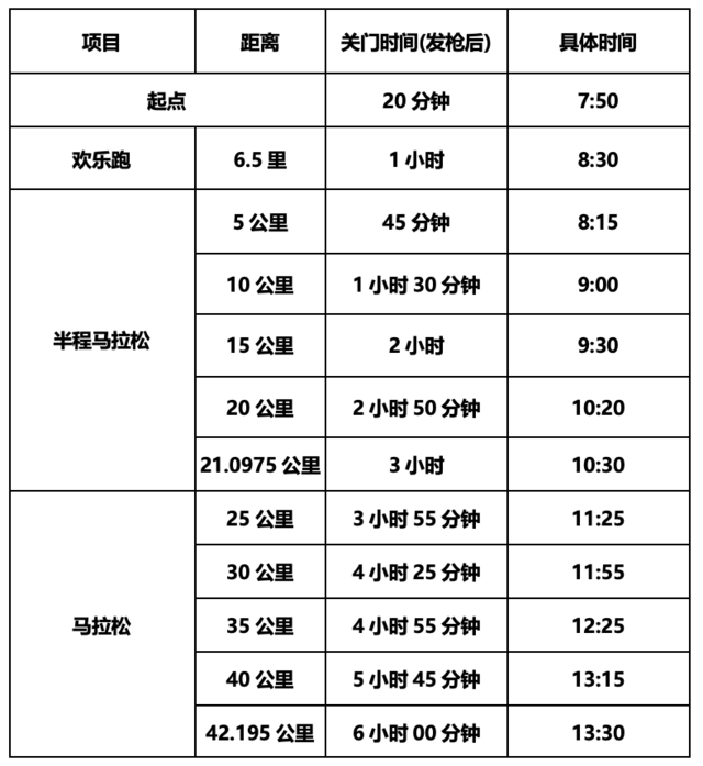 火热报名中|中国田协认证,2023查干湖环湖马拉松9月24日在郭尔罗斯蒙古族自治县查干湖景区开赛(图5)