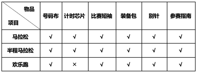 火热报名中|中国田协认证,2023查干湖环湖马拉松9月24日在郭尔罗斯蒙古族自治县查干湖景区开赛(图4)